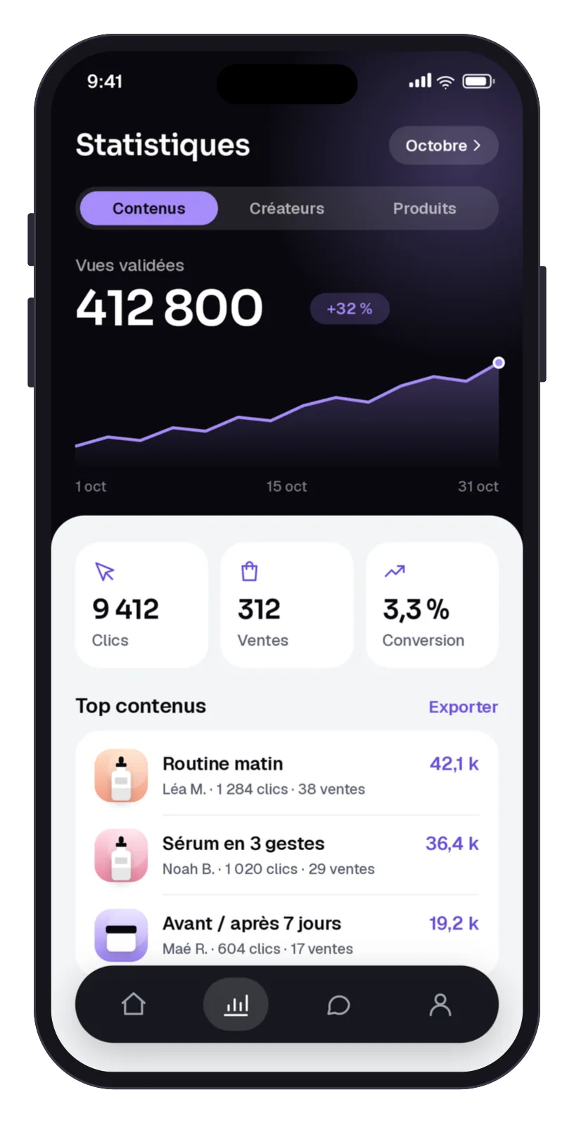 Statistiques marque